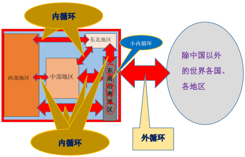 图片1双循环示意图.png