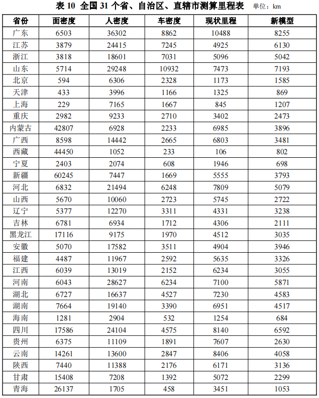 表10.PNG